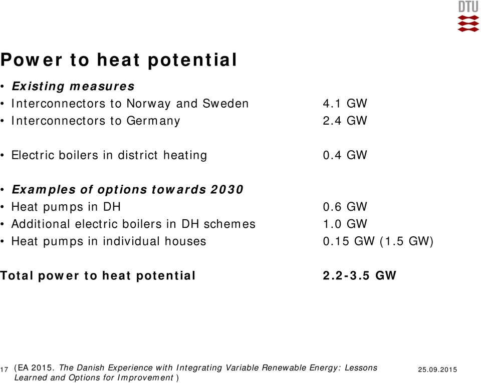 4 GW Examples of options towards 2030 Heat pumps in DH Additional electric boilers in DH schemes Heat pumps in individual