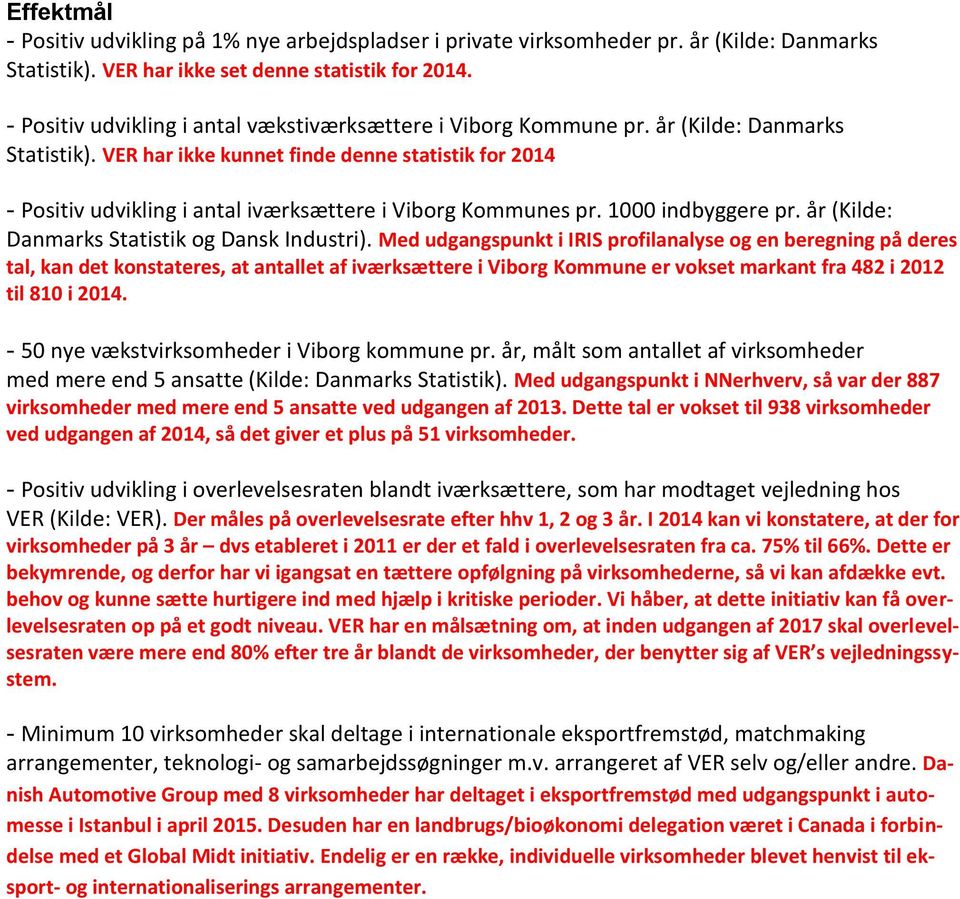 VER har ikke kunnet finde denne statistik for 2014 - Positiv udvikling i antal iværksættere i Viborg Kommunes pr. 1000 indbyggere pr. år (Kilde: Danmarks Statistik og Dansk Industri).