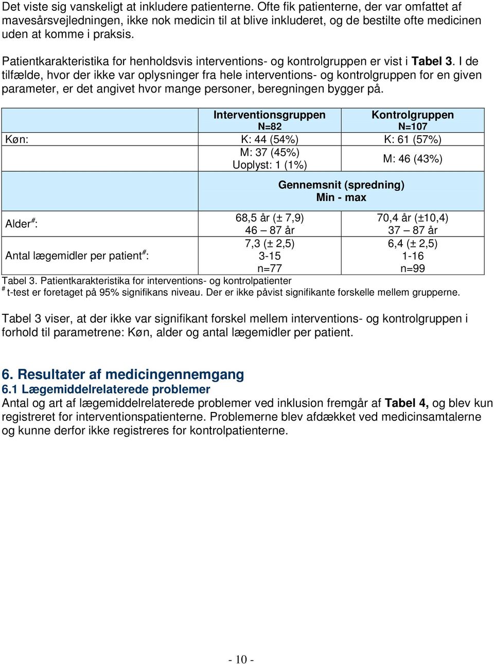 Patientkarakteristika for henholdsvis interventions- og kontrolgruppen er vist i Tabel 3.