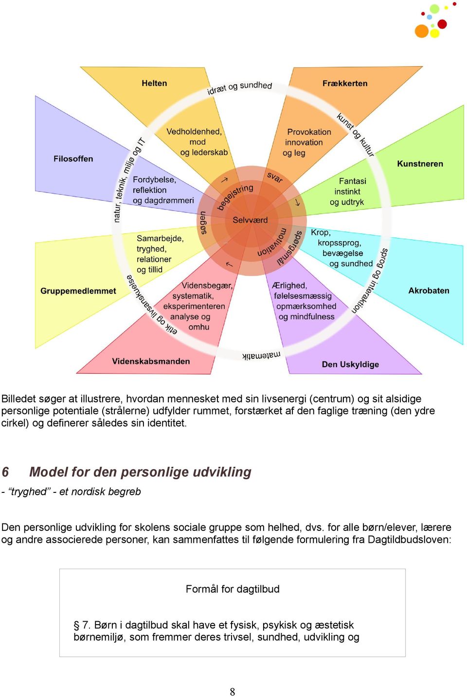 6 Model for den personlige udvikling - tryghed - et nordisk begreb Den personlige udvikling for skolens sociale gruppe som helhed, dvs.