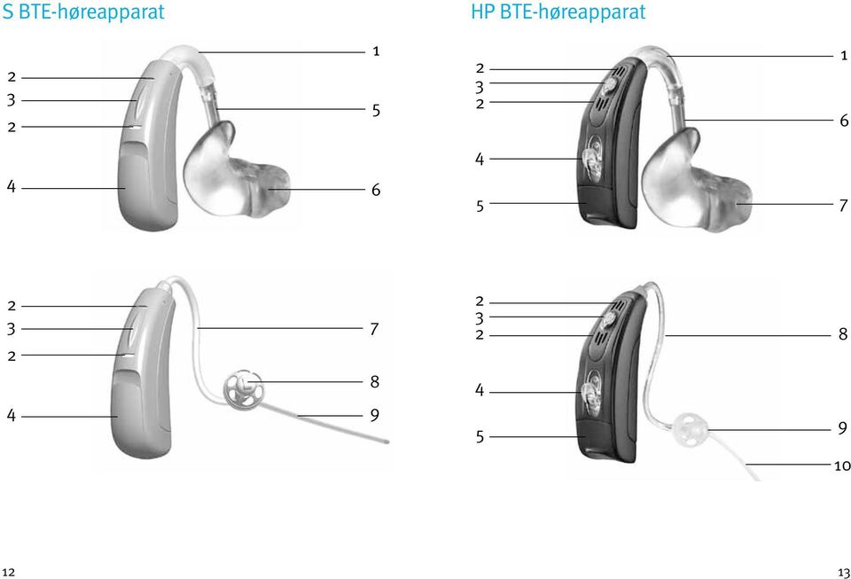 Vejledning til Quantum 2 bag-øret (BTE)- og i-øret (ITE)-høreapparat - PDF  Free Download
