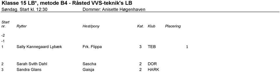 Klub Placering -2-1 1 Sally Kannegaard Lybæk Frk.