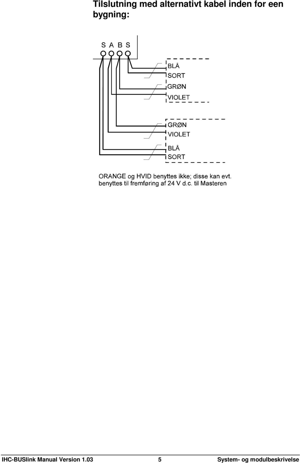 IHC-BUSlink Manual Version 1.