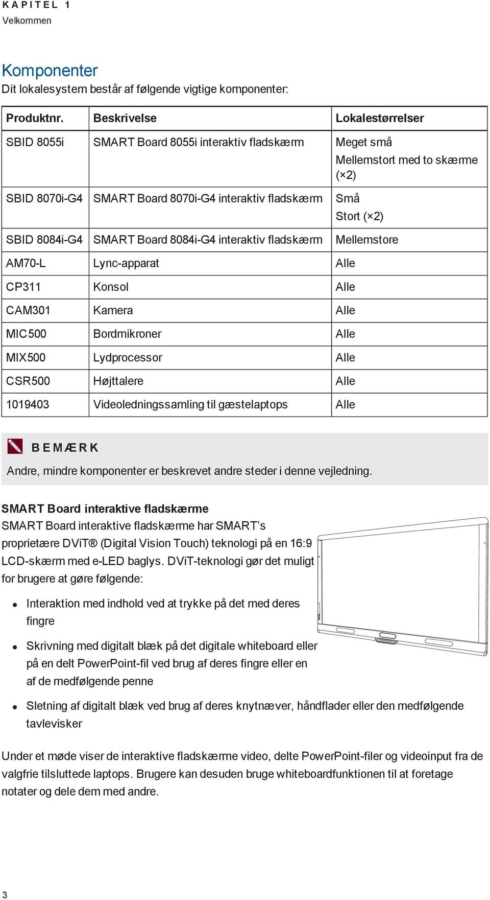 8084i-G4 SMART Board 8084i-G4 interaktiv fladskærm Mellemstore AM70-L Lync-apparat Alle CP311 Konsol Alle CAM301 Kamera Alle MIC500 Bordmikroner Alle MIX500 Lydprocessor Alle CSR500 Højttalere Alle