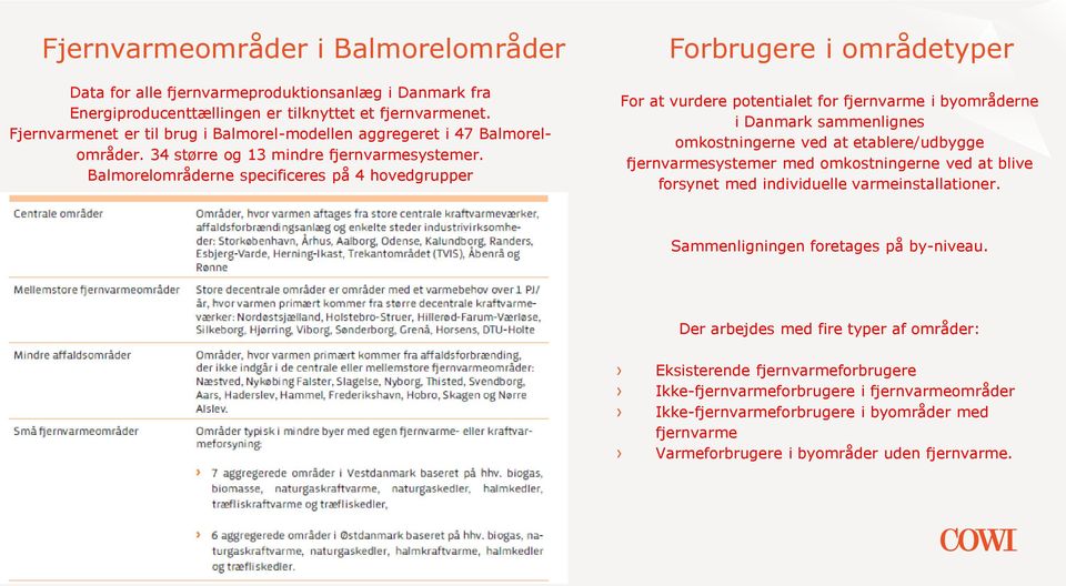 Balmorelområderne specificeres på 4 hovedgrupper Forbrugere i områdetyper For at vurdere potentialet for fjernvarme i byområderne i Danmark sammenlignes omkostningerne ved at etablere/udbygge