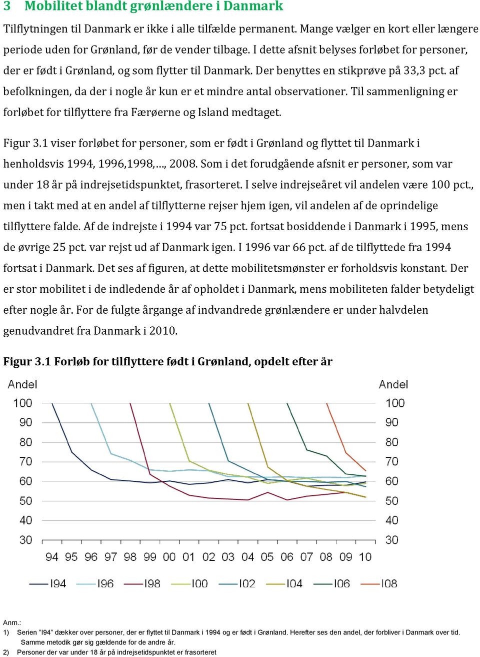 af befolkningen, da der i nogle år kun er et mindre antal observationer. Til sammenligning er forløbet for tilflyttere fra Færøerne og Island medtaget. Figur 3.