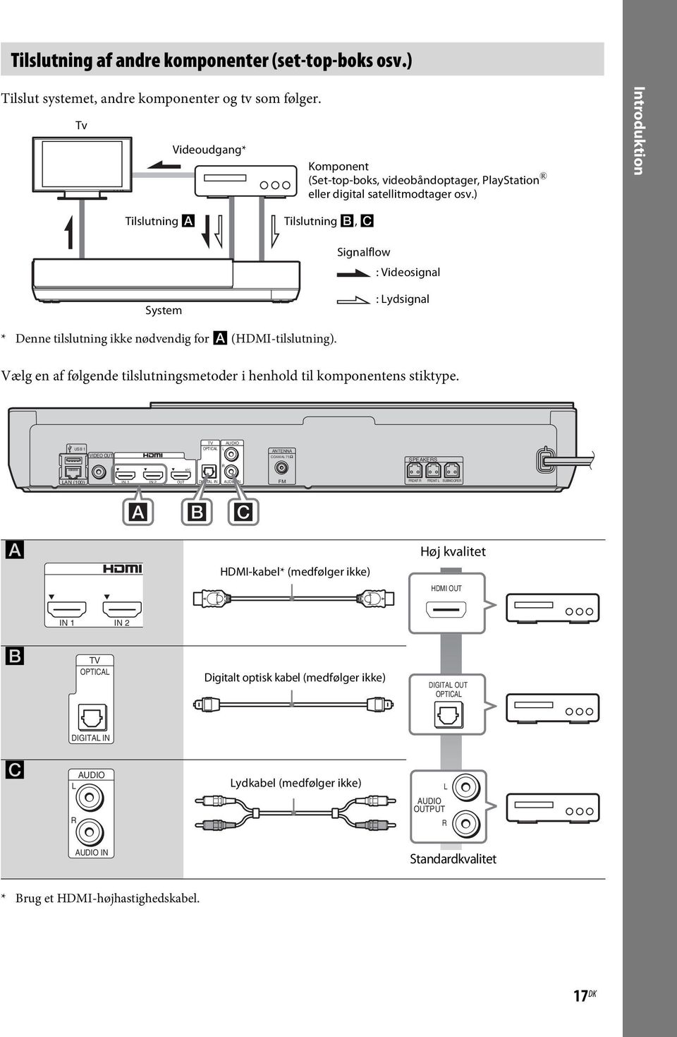 ) Introduktion Tilslutning A Tilslutning B, C Signalflow : Videosignal System : Lydsignal * Denne tilslutning ikke nødvendig for A (HDMI-tilslutning).