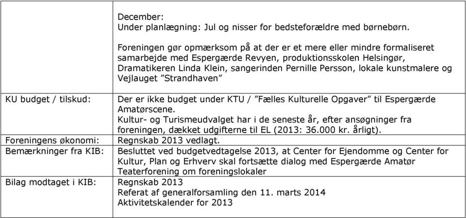 kunstmalere og Vejlauget Strandhaven KU budget / tilskud: Der er ikke budget under KTU / Fælles Kulturelle Opgaver til Espergærde Amatørscene.