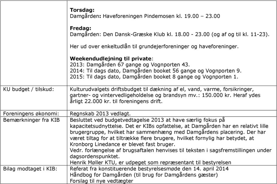 2014: Til dags dato, Damgården booket 56 gange og Vognporten 9. 2015: Til dags dato, Damgården booket 8 gange og Vognporten 1.
