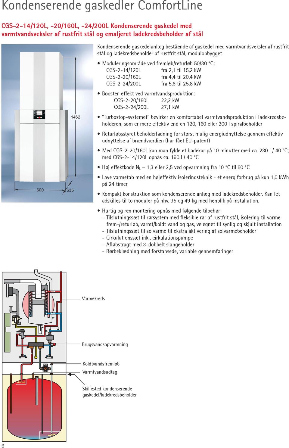 til 15,2 kw CGS-2-20/160L fra 4,4 til 20,4 kw CGS-2-24/200L fra 5,6 til 25,8 kw Booster-effekt ved varmtvandsproduktion: CGS-2-20/160L 22,2 kw CGS-2-24/200L 27,1 kw "Turbostop-systemet" bevirker en