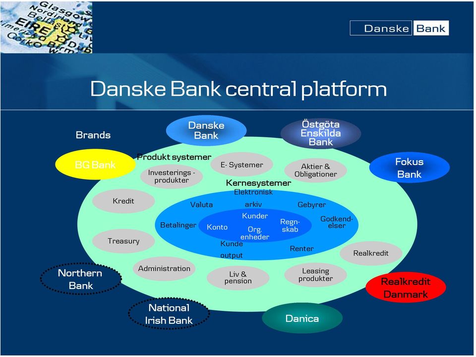 enheder Kunde National Irish Bank Danske Bank output Liv & pension Godkendelser Regnskab Östgöta Enskilda