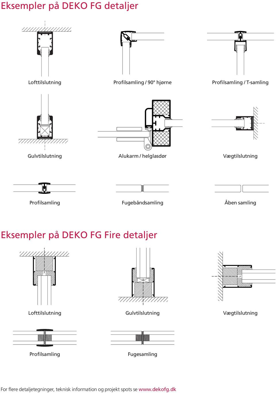 Åben samling Eksempler på DEKO FG Fire detaljer Lofttilslutning Gulvtilslutning Vægtilslutning