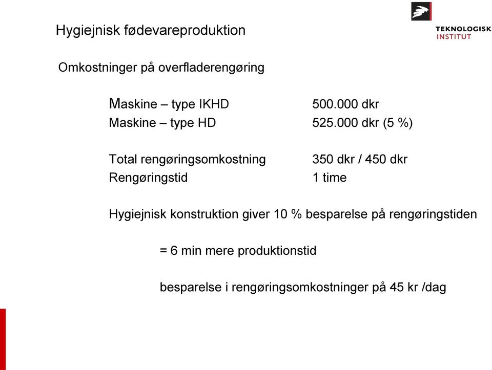 000 dkr (5 %) Total rengøringsomkostning Rengøringstid 350 dkr / 450 dkr 1