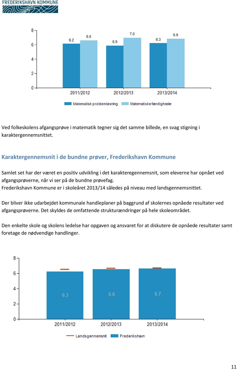 vi ser på de bundne prøvefag. Frederikshavn Kommune er i skoleåret 2013/14 således på niveau med landsgennemsnittet.