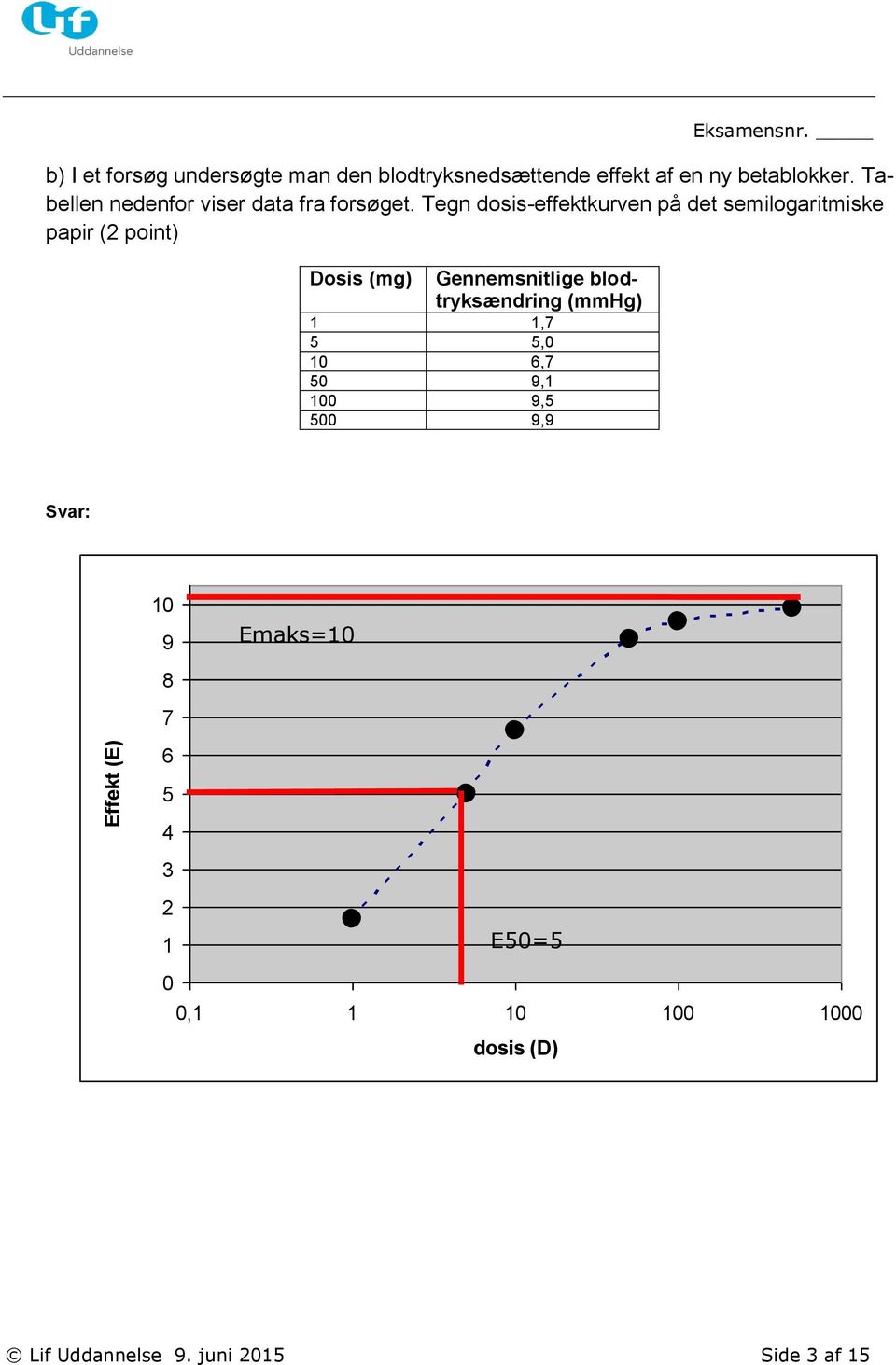 Tegn dosis-effektkurven på det semilogaritmiske papir (2 point) Dosis (mg) Gennemsnitlige