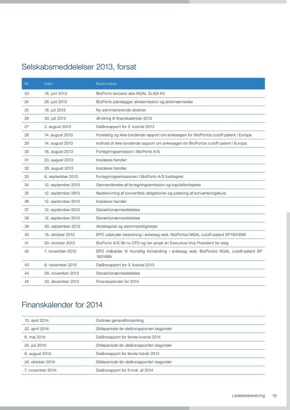 august 2013 Foreløbig og ikke-bindende rapport om ankesagen for BioPortos cutoff-patent i Europa 29 14.