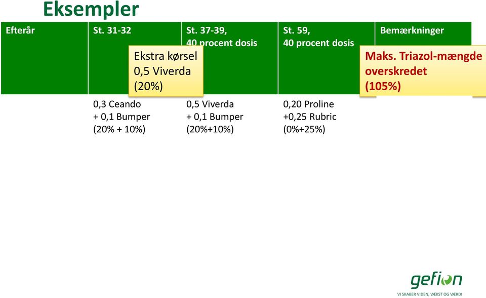 0,5 Viverda (20%) 0,5 Viverda + 0,1 Bumper (20%+10%) 0,3 Bell + 0,15 Proline (16 + 0 %) St.