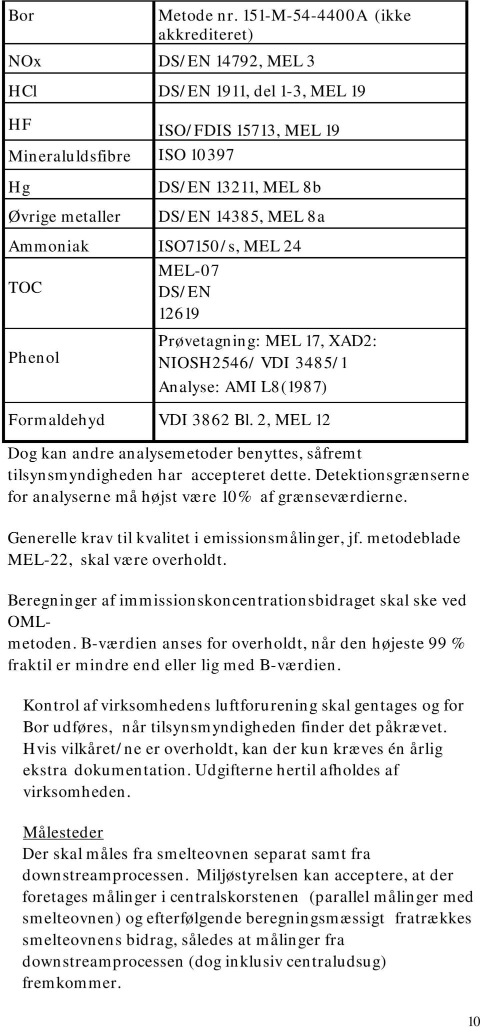 8a Ammoniak ISO7150/s, MEL 24 TOC Phenol MEL-07 DS/EN 12619 Prøvetagning: MEL 17, XAD2: NIOSH2546/ VDI 3485/1 Analyse: AMI L8(1987) Formaldehyd VDI 3862 Bl.