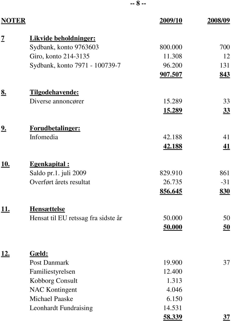 Egenkapital : Saldo pr.1. juli 2009 829.910 861 Overført årets resultat 26.735-31 856.645 830 11. Hensættelse Hensat til EU retssag fra sidste år 50.