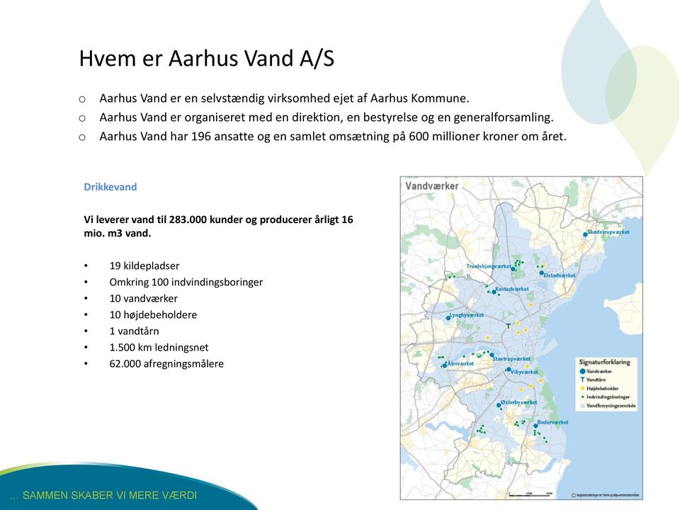 Aarhus Vand har 196 ansatte og en samlet omsætning på 600 millioner kroner om året. Drikkevand Vi leverer vand til 283.