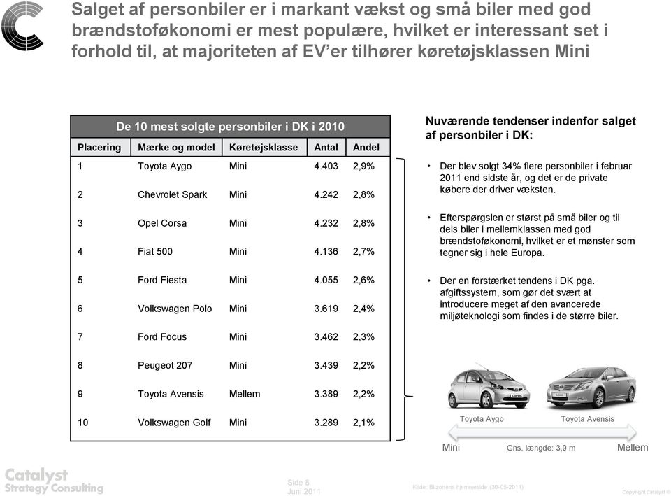 136 2,7% 5 Ford Fiesta Mini 4.055 2,6% 6 Volkswagen Polo Mini 3.