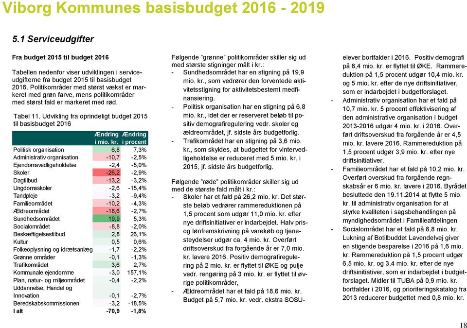 Udvikling fra oprindeligt budget til basisbudget 2016 Ændring Ændring i mio. kr.