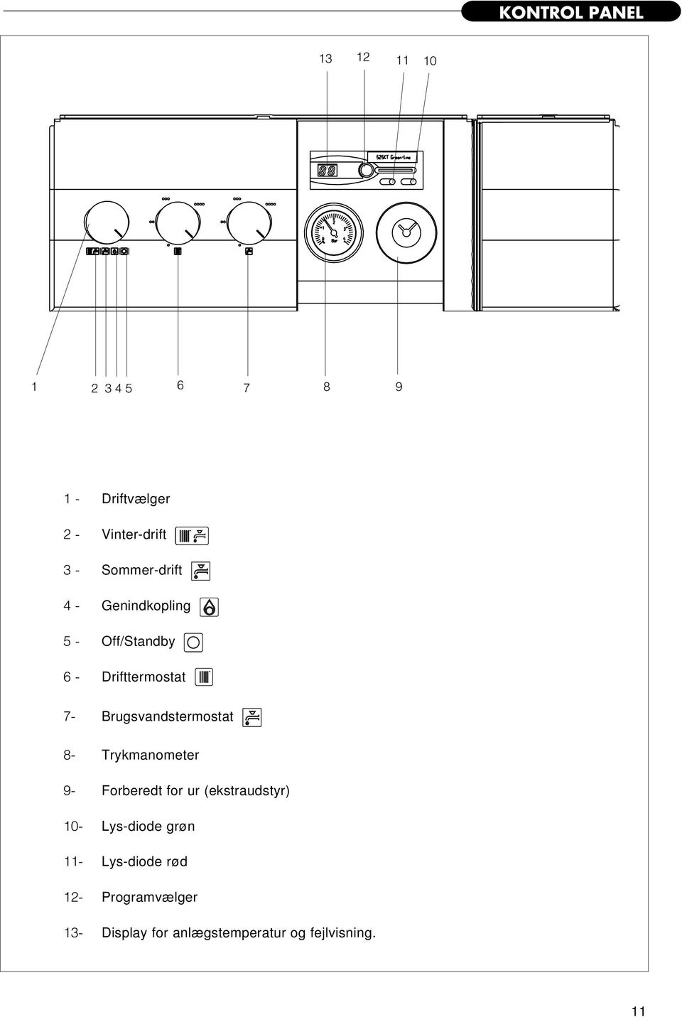 Brugsvandstermostat 8- Trykmanometer 9- Forberedt for ur (ekstraudstyr) 10-