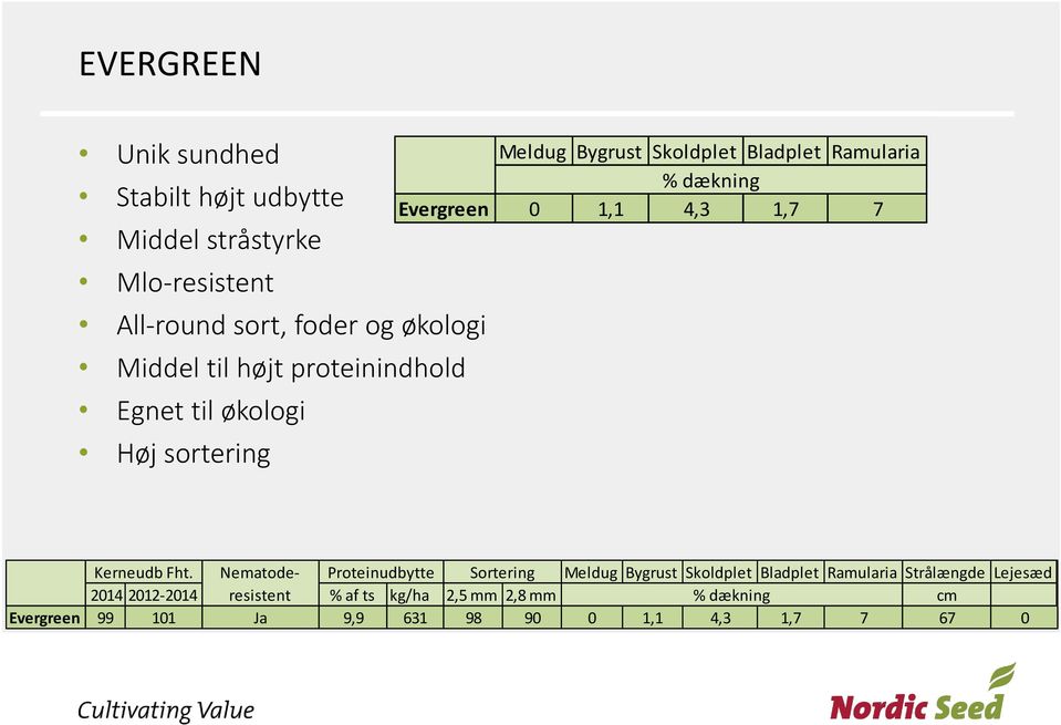 Lejesæd Skoldplet Bladplet Ramularia 2,5 2014 % mm af cm2012-2014 ts 2,8 kg/ha mm % dækning Evergreen 998 9,9 0 67 101,1 90 631 0 4,3 1,7 7 Kerneudb