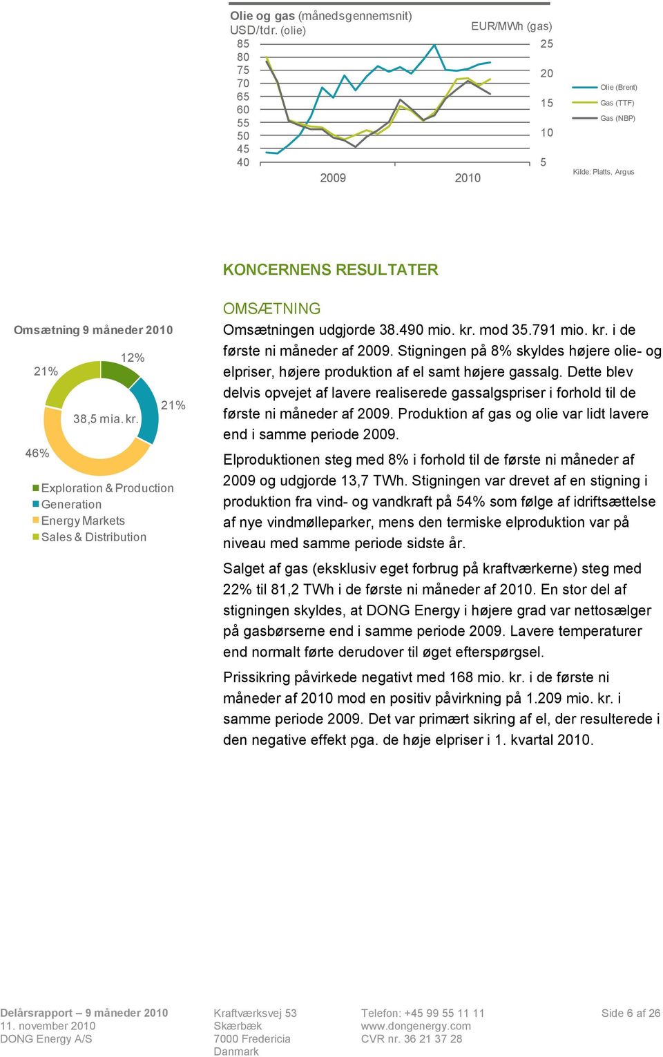 21% Exploration & Production Generation Energy Markets Sales & Distribution OMSÆTNING Omsætningen udgjorde 38.490 mod 35.791 i de første ni måneder af.