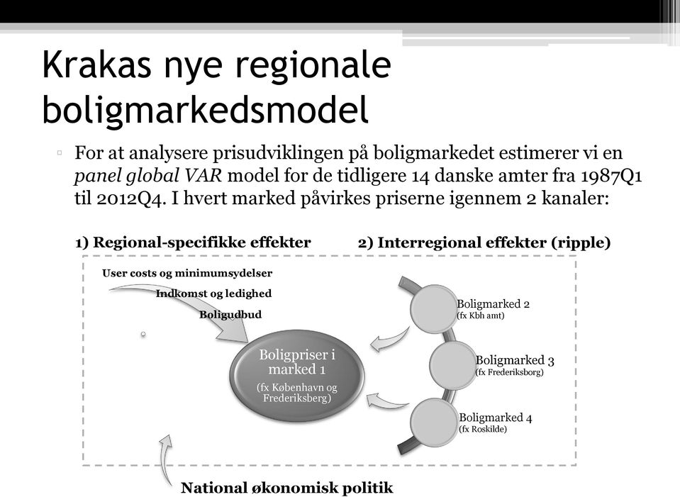 I hvert marked påvirkes priserne igennem 2 kanaler: 1) Regional-specifikke effekter 2) Interregional effekter (ripple) User costs og