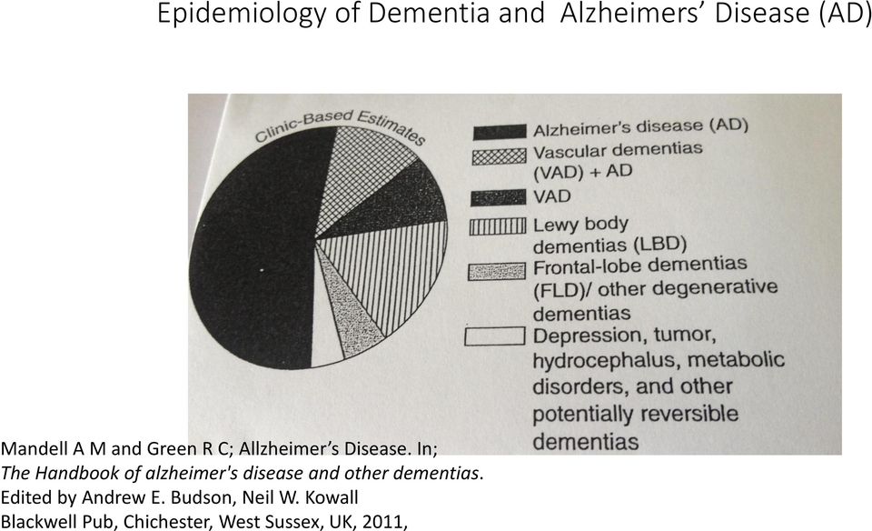 In; The Handbook of alzheimer's disease and other dementias.