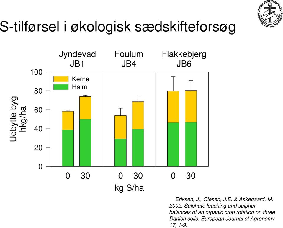 , Olesen, J.E. & Askegaard, M. 2002.
