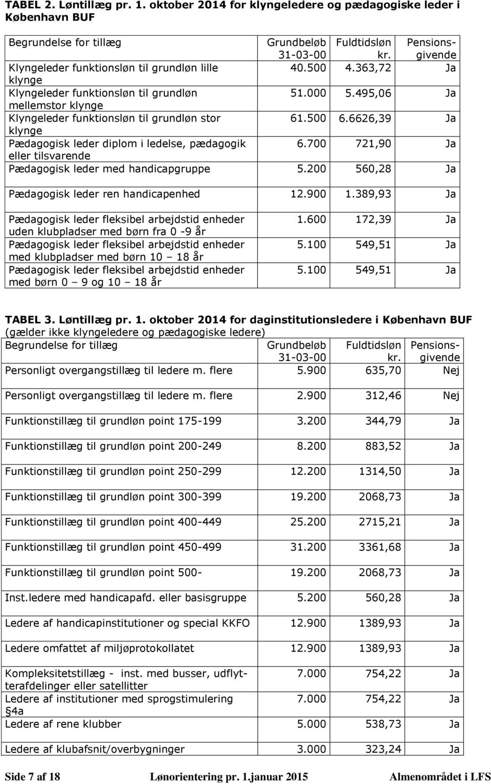 LFS Det almene område Rosenvængets Alle 16, 1 sal 2100 København Ø tlf:  fax: mail: 1. - PDF Gratis download