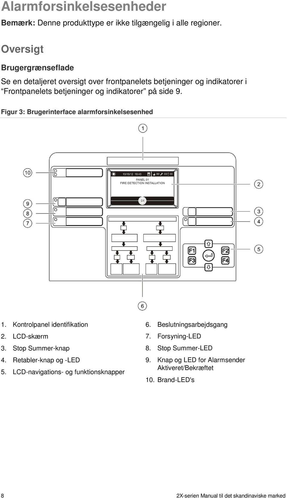 side 9. Figur 3: Brugerinterface alarmforsinkelsesenhed 1. Kontrolpanel identifikation 2. LCD-skærm 3. Stop Summer-knap 4. Retabler-knap og -LED 5.