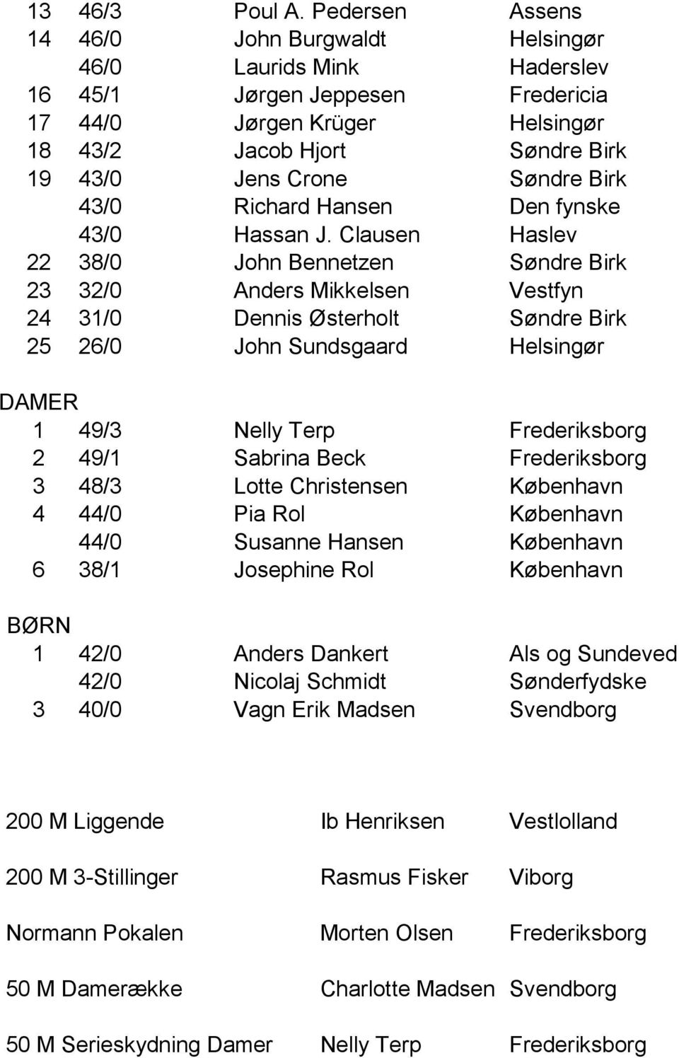 Søndre Birk 43/0 Richard Hansen Den fynske 43/0 Hassan J.
