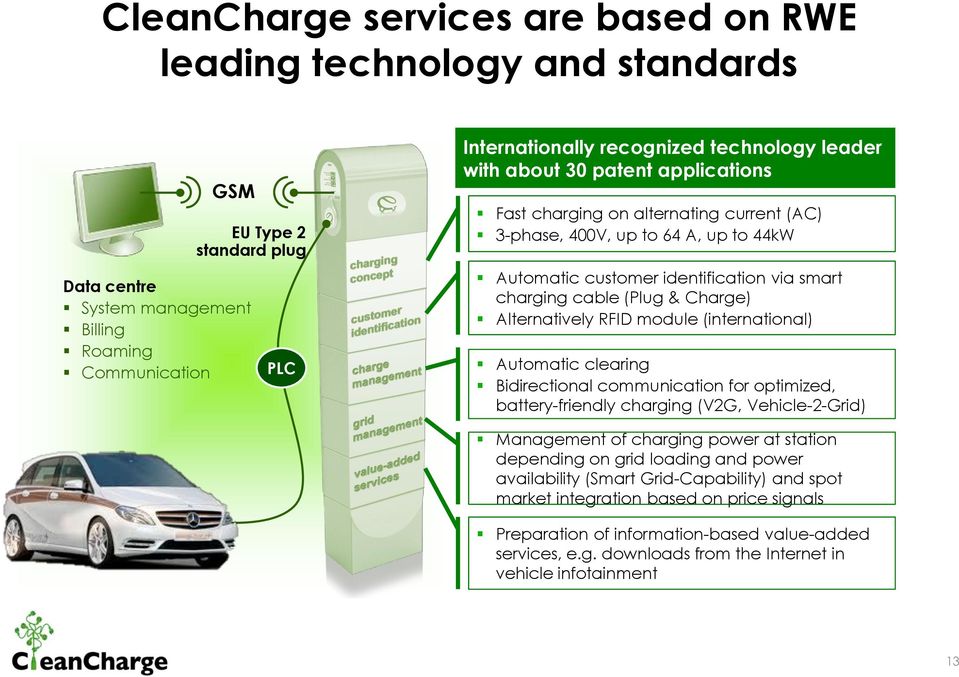 Charge) Alternatively RFID module (international) Automatic clearing Bidirectional communication for optimized, battery-friendly charging (V2G, Vehicle-2-Grid) Management of charging power at station