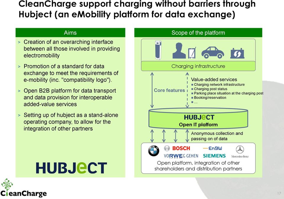 > Open B2B platform for data transport and data provision for interoperable added-value services > Setting up of hubject as a stand-alone operating company, to allow for the integration of other
