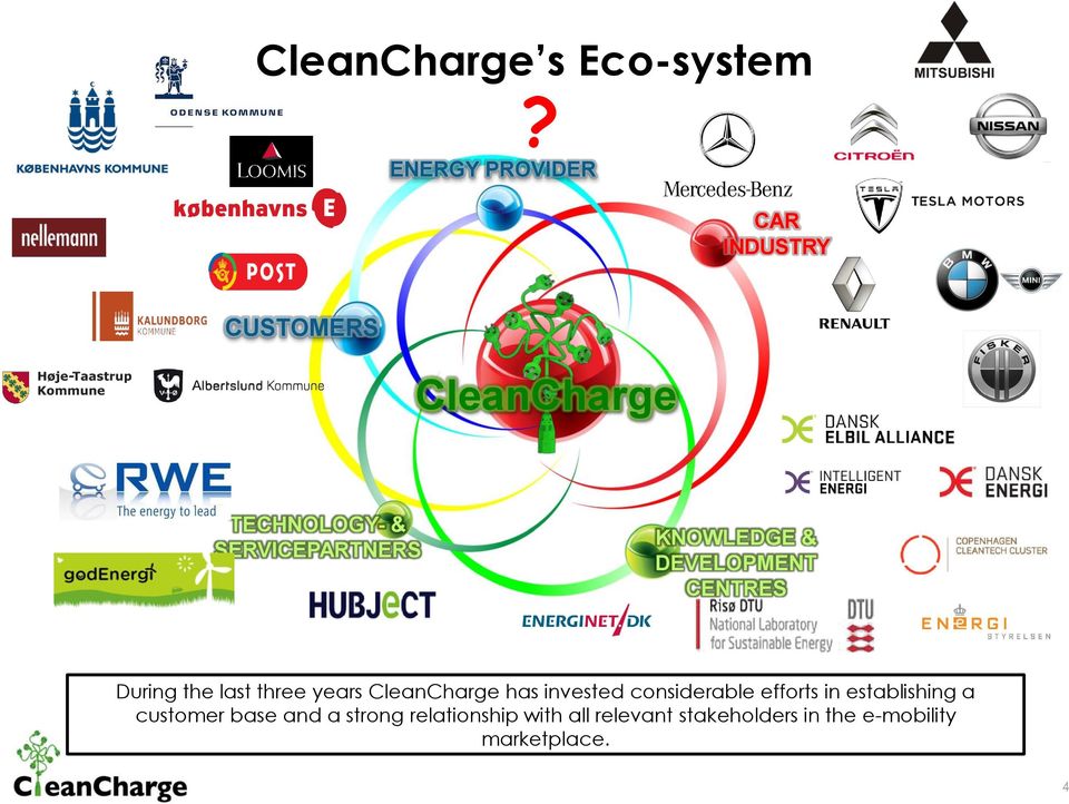 KNOWLEDGE & DEVELOPMENT CENTRES During the last three years CleanCharge has