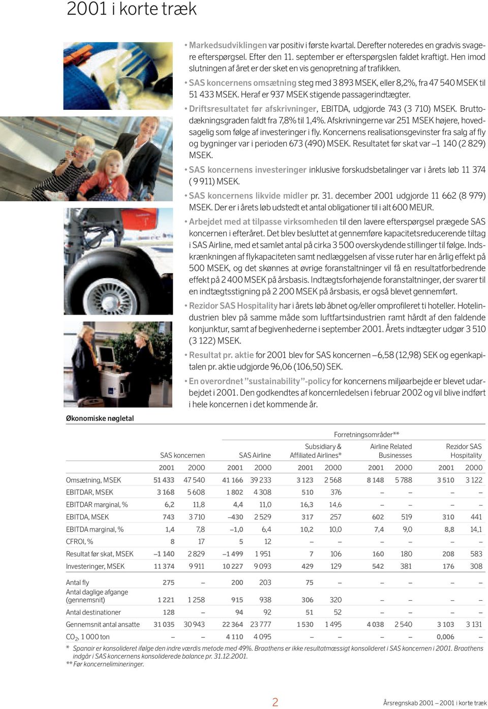 Heraf er 937 MSEK stigende passagerindtægter. Driftsresultatet før afskrivninger, EBITDA, udgjorde 743 (3 710) MSEK. Bruttodækningsgraden faldt fra 7,8% til 1,4%.