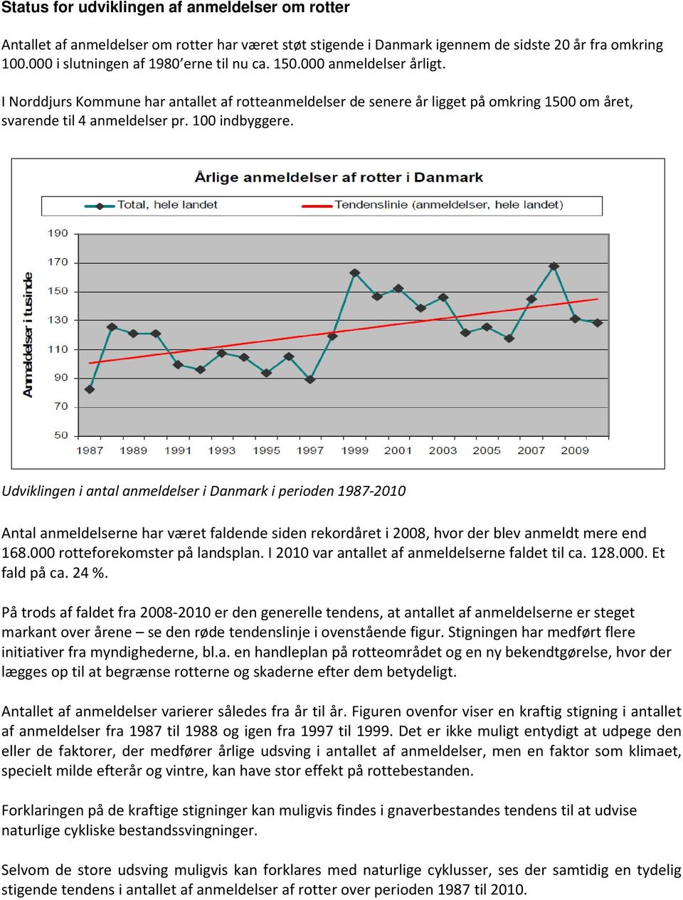 Udviklingen i antal anmeldelser i Danmark i perioden 1987-2010 Antal anmeldelserne har været faldende siden rekordåret i 2008, hvor der blev anmeldt mere end 168.000 rotteforekomster på landsplan.