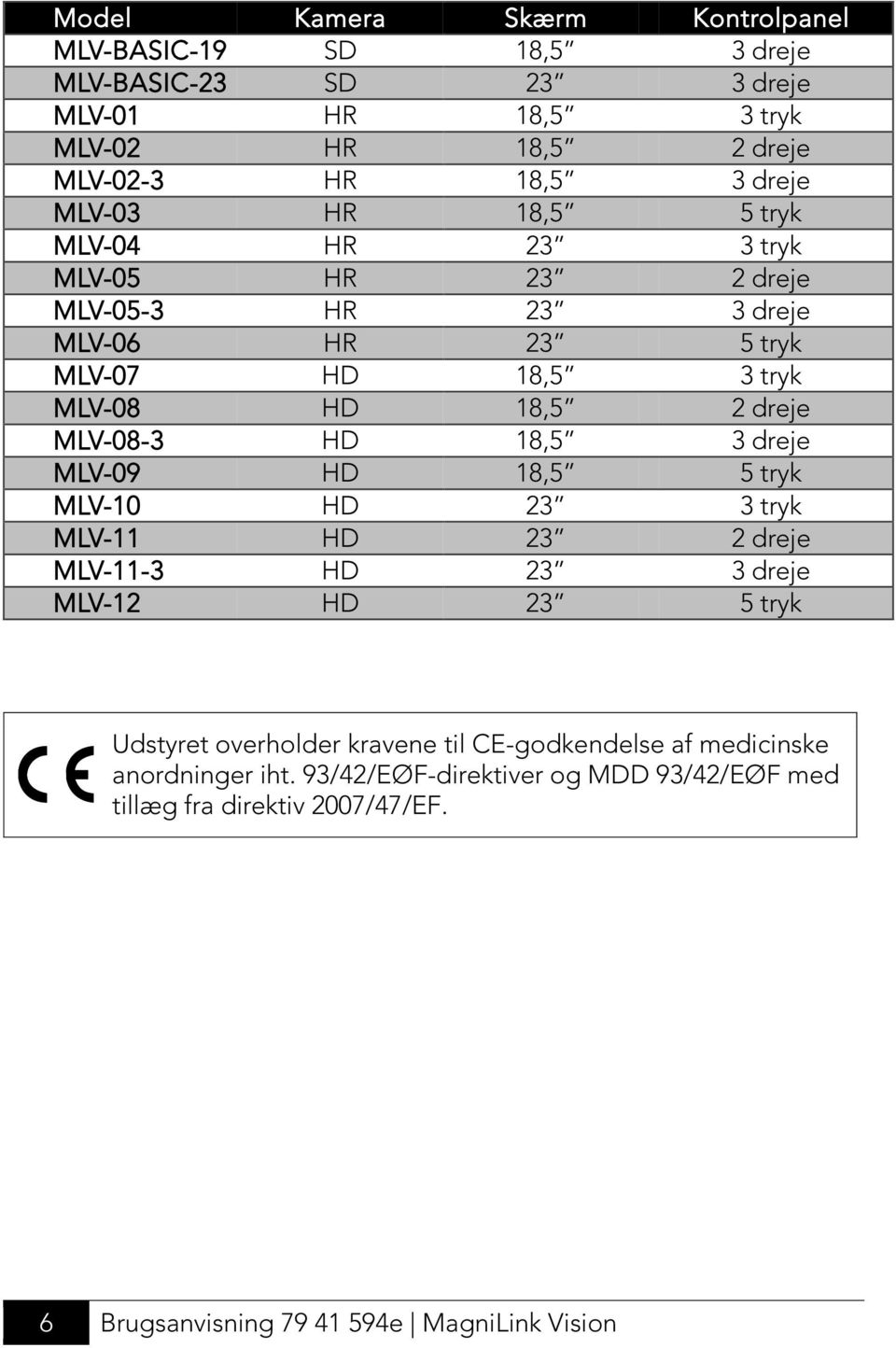 MLV-08-3 HD 18,5 3 dreje MLV-09 HD 18,5 5 tryk MLV-10 HD 23 3 tryk MLV-11 HD 23 2 dreje MLV-11-3 HD 23 3 dreje MLV-12 HD 23 5 tryk Udstyret overholder kravene