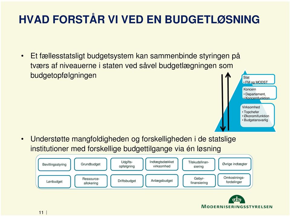mangfoldigheden og forskelligheden i de statslige institutioner med forskellige budgettilgange via én løsning Bevillingsstyring Grundbudget