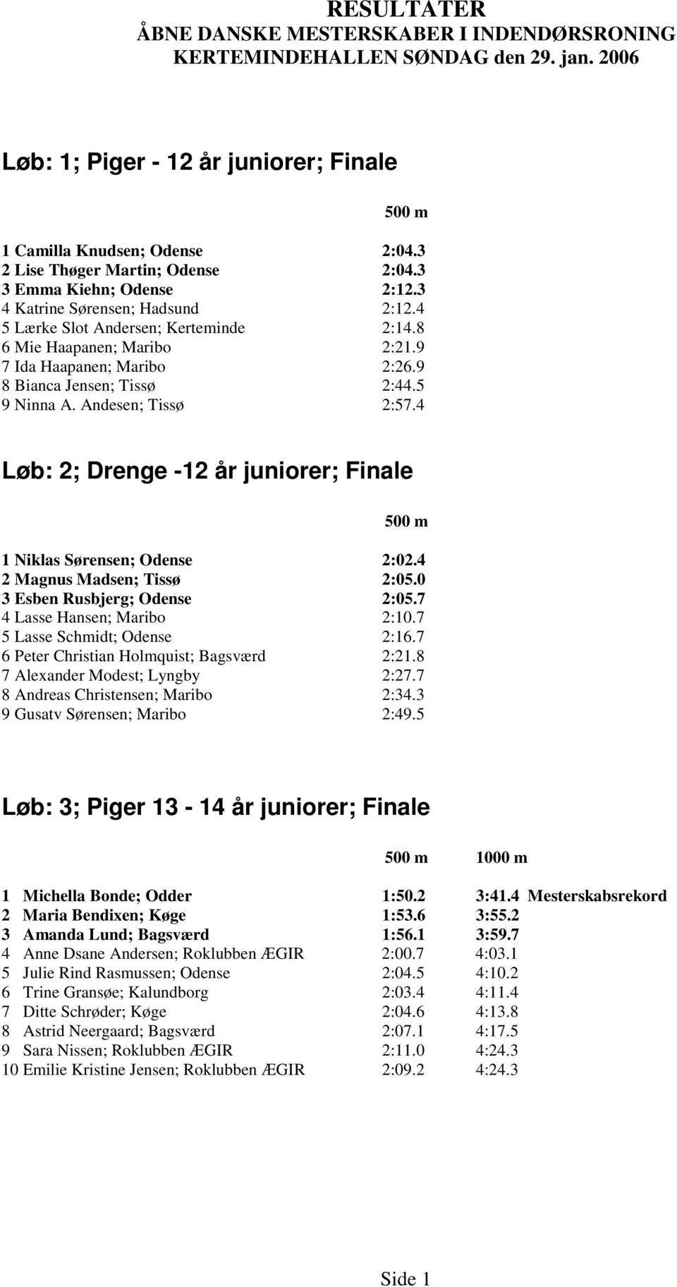 4 Løb: 2; Drenge -12 år juniorer; Finale 500 m 1 Niklas Sørensen; Odense 2:02.4 2 Magnus Madsen; Tissø 2:05.0 3 Esben Rusbjerg; Odense 2:05.7 4 Lasse Hansen; Maribo 2:10.