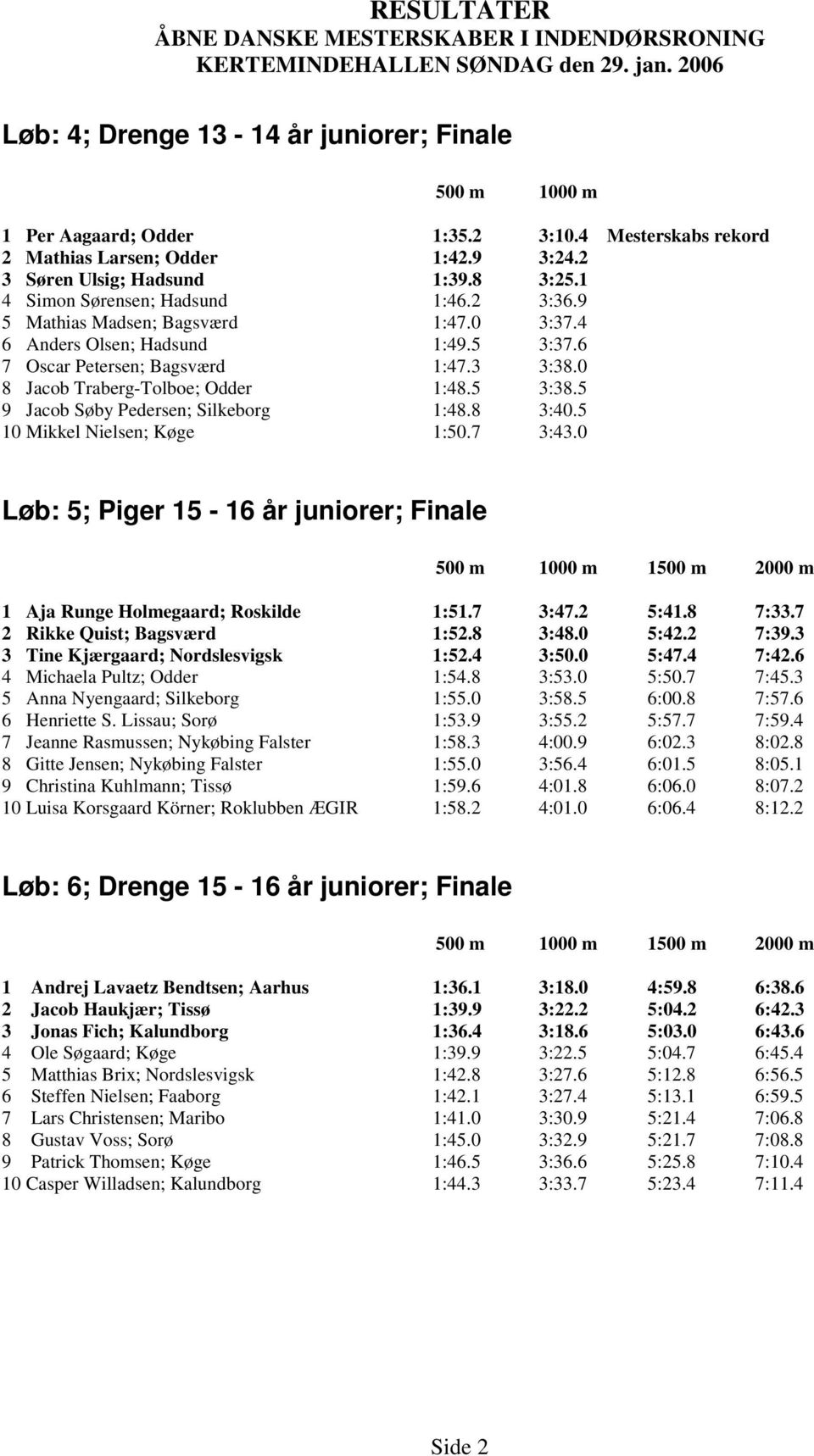 5 3:38.5 9 Jacob Søby Pedersen; Silkeborg 1:48.8 3:40.5 10 Mikkel Nielsen; Køge 1:50.7 3:43.0 Løb: 5; Piger 15-16 år juniorer; Finale 1 Aja Runge Holmegaard; Roskilde 1:51.7 3:47.2 5:41.8 7:33.