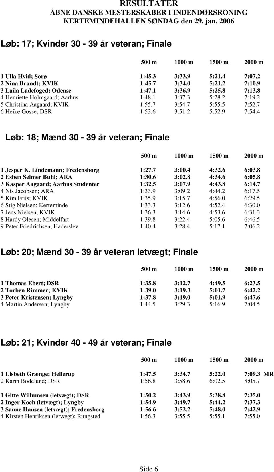 4 Løb: 18; Mænd 30-39 år veteran; Finale 1 Jesper K. Lindemann; Fredensborg 1:27.7 3:00.4 4:32.6 6:03.8 2 Esben Selmer Buhl; ARA 1:30.6 3:02.8 4:34.6 6:05.8 3 Kasper Aagaard; Aarhus Studenter 1:32.