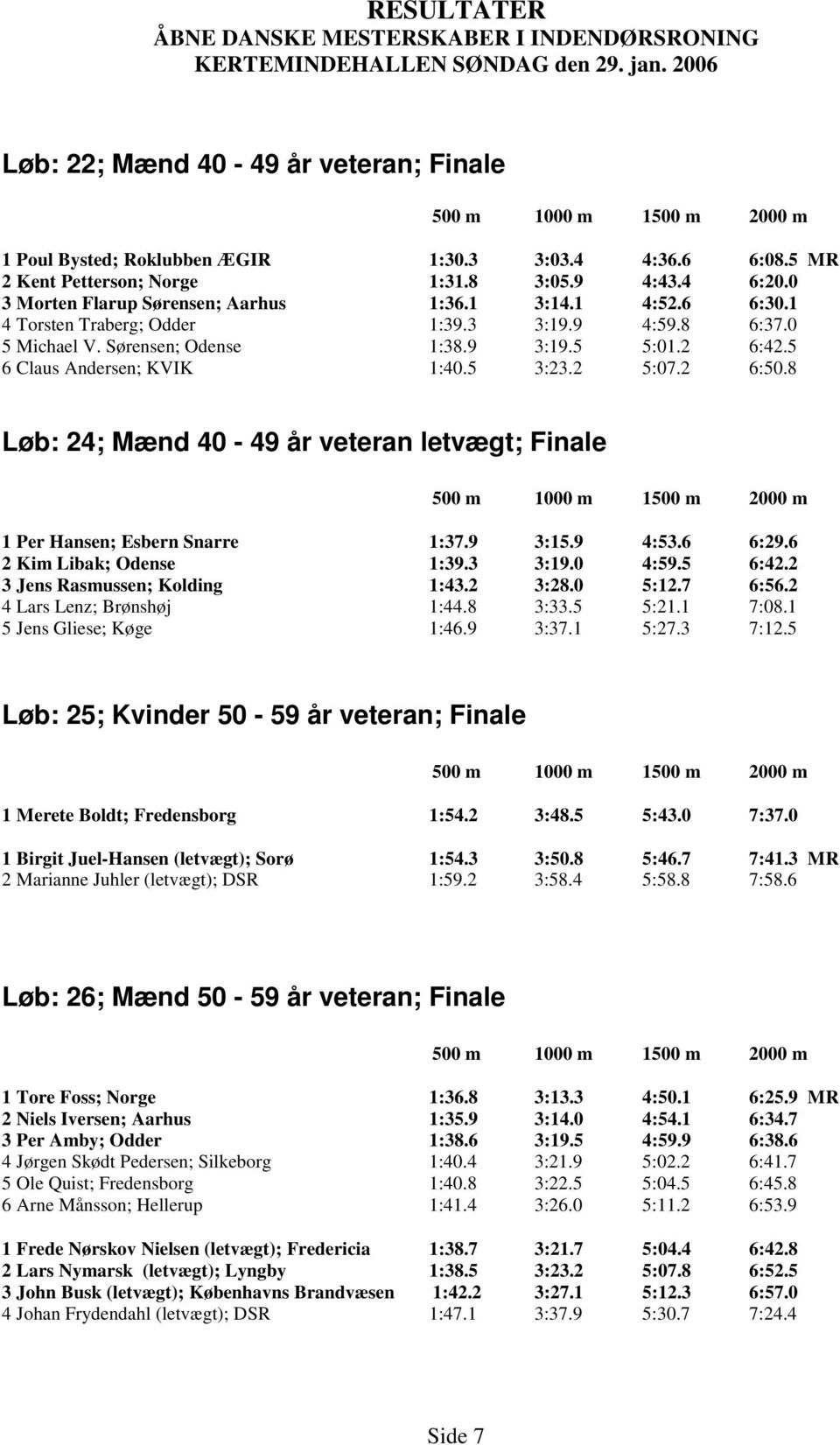 8 Løb: 24; Mænd 40-49 år veteran letvægt; Finale 1 Per Hansen; Esbern Snarre 1:37.9 3:15.9 4:53.6 6:29.6 2 Kim Libak; Odense 1:39.3 3:19.0 4:59.5 6:42.2 3 Jens Rasmussen; Kolding 1:43.2 3:28.0 5:12.