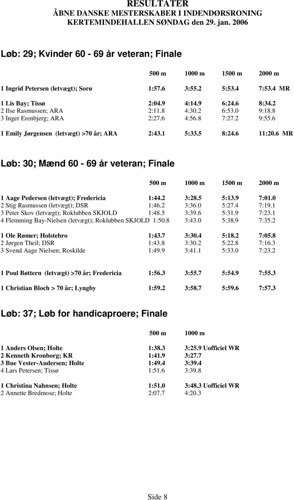 6 MR Løb: 30; Mænd 60-69 år veteran; Finale 1 Aage Pedersen (letvægt); Fredericia 1:44.2 3:28.5 5:13.9 7:01.0 2 Stig Rasmussen (letvægt); DSR 1:46.2 3:36.0 5:27.4 7:19.