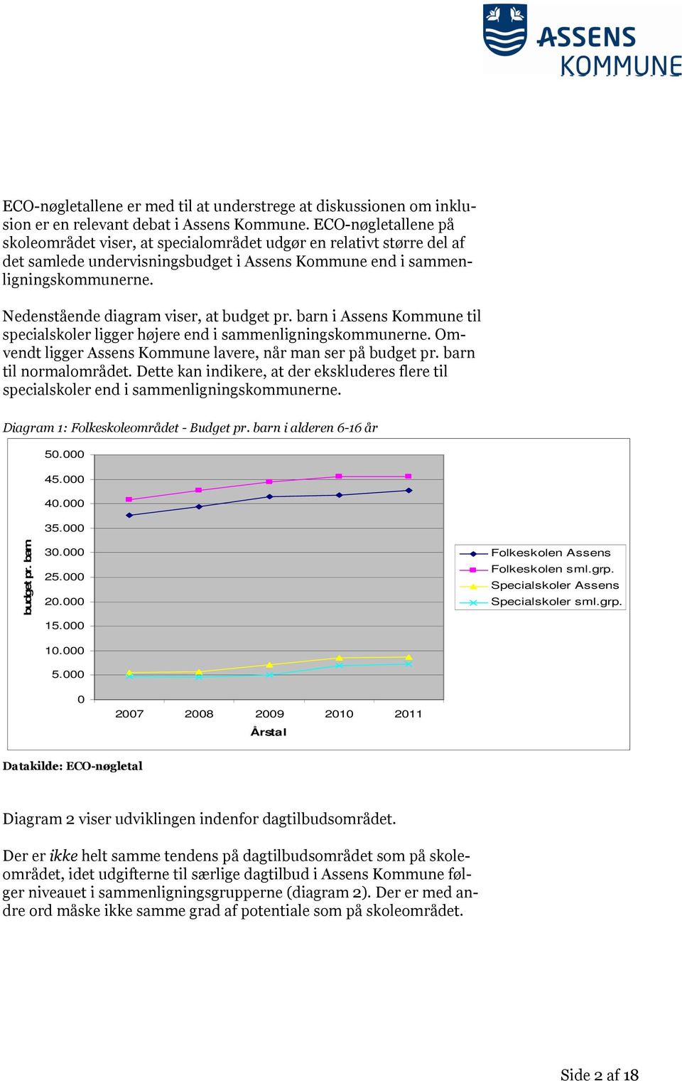 Nedenstående diagram viser, at budget pr. barn i Assens Kommune til specialskoler ligger højere end i sammenligningskommunerne. Omvendt ligger Assens Kommune lavere, når man ser på budget pr.