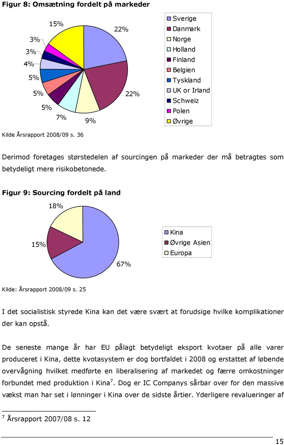 Figur 9: Sourcing fordelt på land 18% 15% 67% Kina Øvrige Asien Europa Kilde: Årsrapport 2008/09 s.
