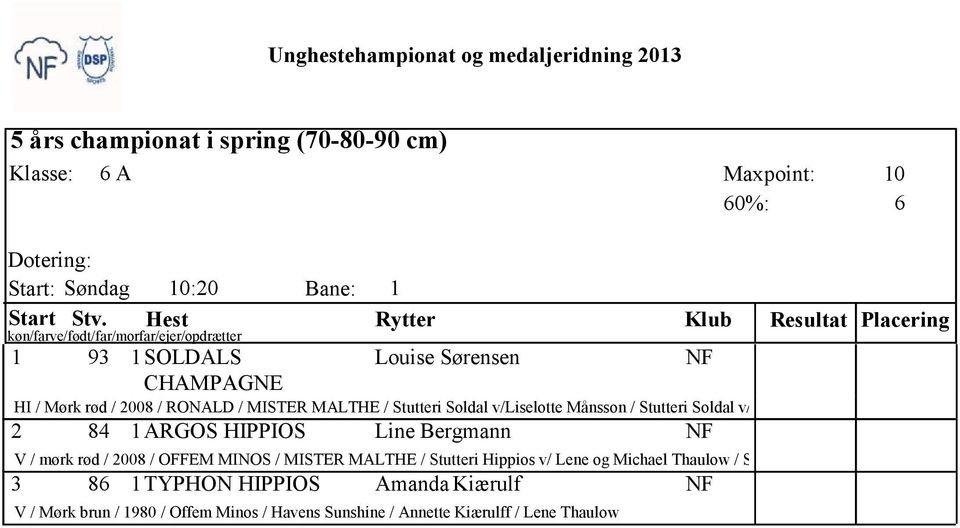 Bergmann V / mørk rød / 2008 / OFFEM MINOS / MISTER MALTHE / Stutteri Hippios v/ Lene og Michael Thaulow / Stutteri Hippios v/ Lene